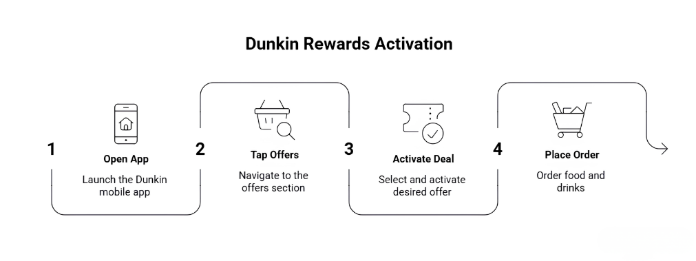 dunkin halloween rewards