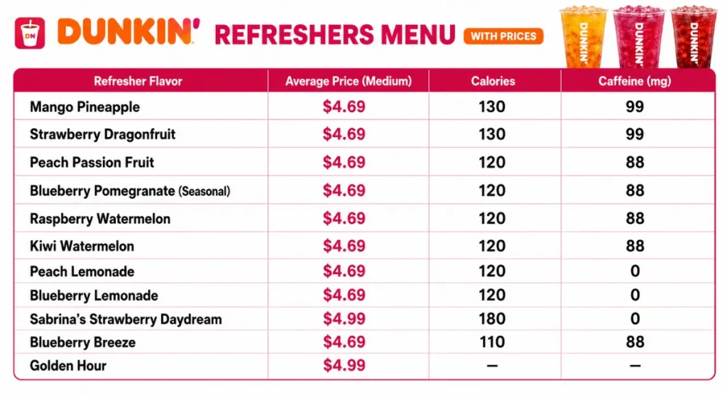 dunkin refreshers price
